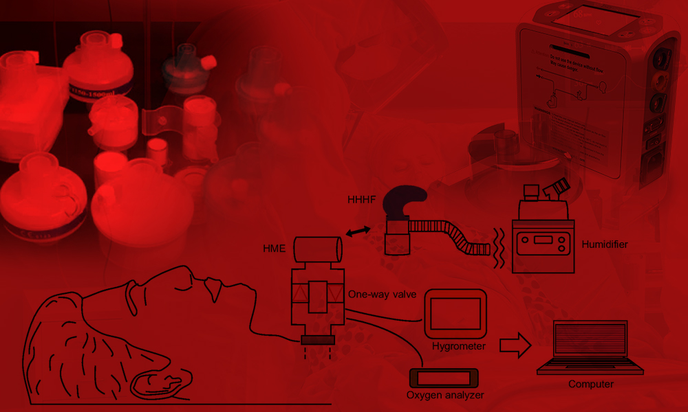 Heat and Moisture Exchangers 